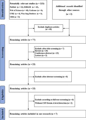 Orexin-A in Patients With Lewy Body Disease: A Systematic Review and Meta-Analysis